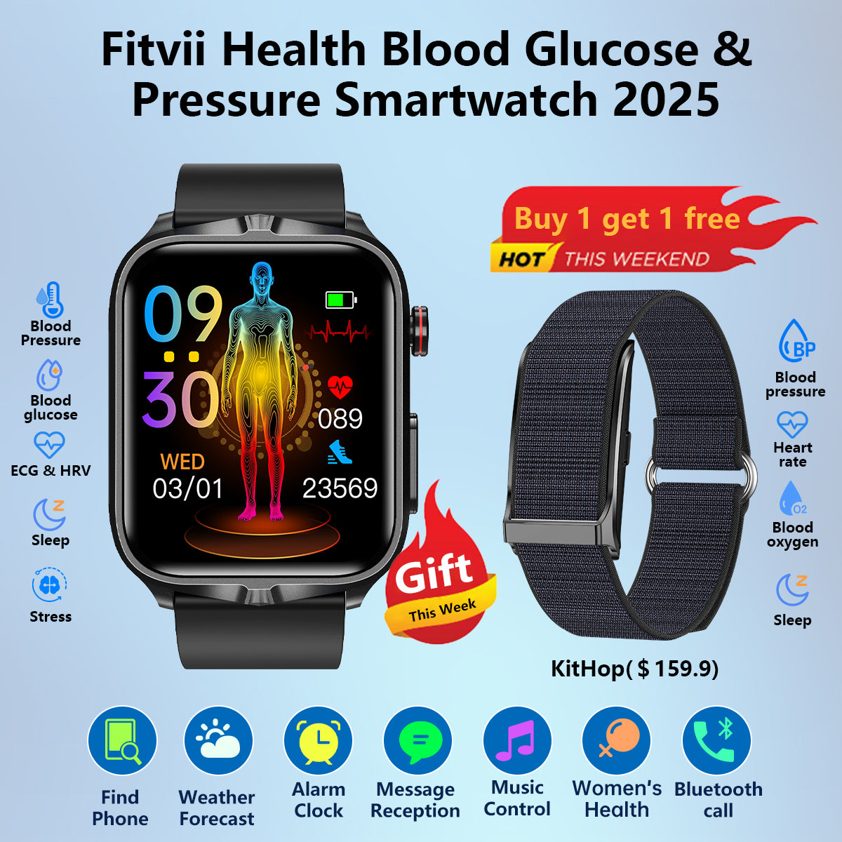 Blood Sugar watch